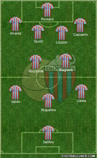 Catania Formation 2012