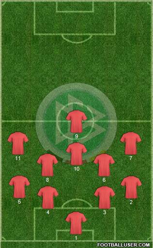 Germany Formation 2012