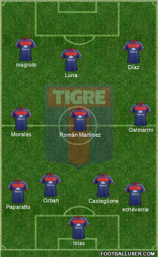 Tigre Formation 2012