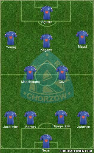 Ruch Chorzow Formation 2012