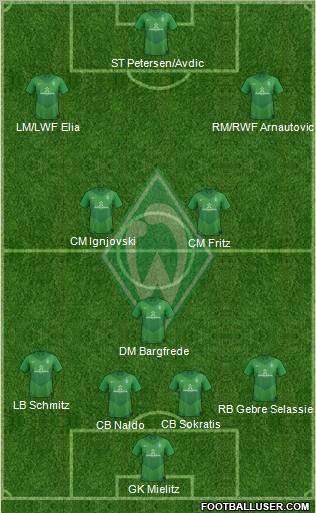 Werder Bremen Formation 2012