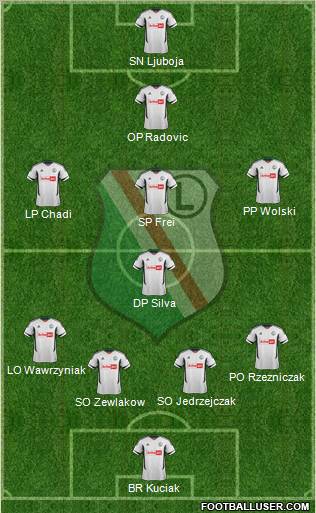 Legia Warszawa Formation 2012