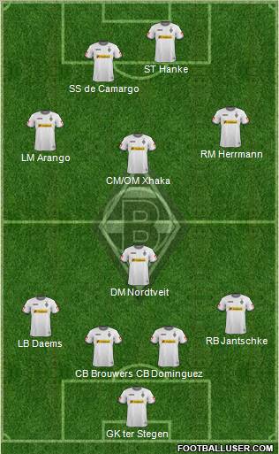 Borussia Mönchengladbach Formation 2012