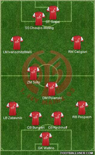 1.FSV Mainz 05 Formation 2012