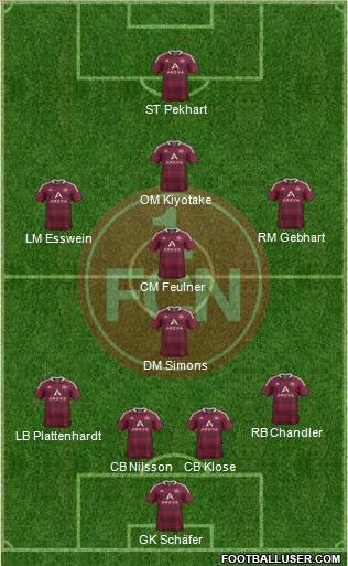 1.FC Nürnberg Formation 2012