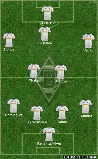 Borussia Mönchengladbach Formation 2012