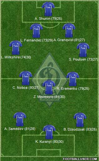 Dinamo Moscow Formation 2012