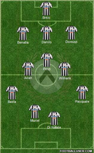 Udinese Formation 2012