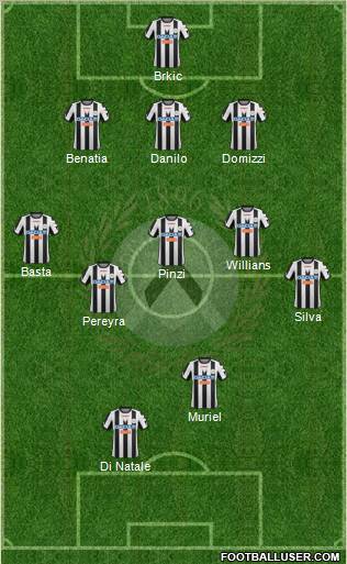 Udinese Formation 2012