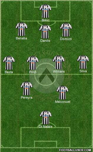 Udinese Formation 2012