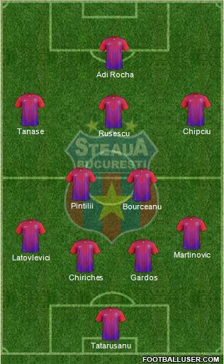 FC Steaua Bucharest Formation 2012