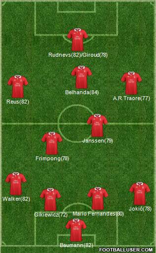 Nottingham Forest Formation 2012