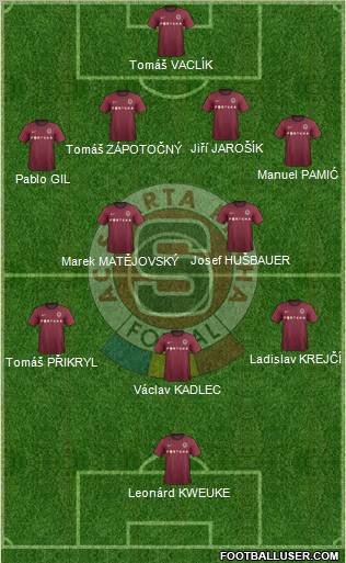 Sparta Prague Formation 2012