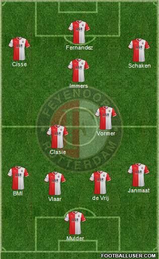 Feyenoord Formation 2012