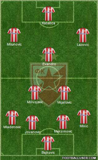 FC Red Star Belgrade Formation 2012