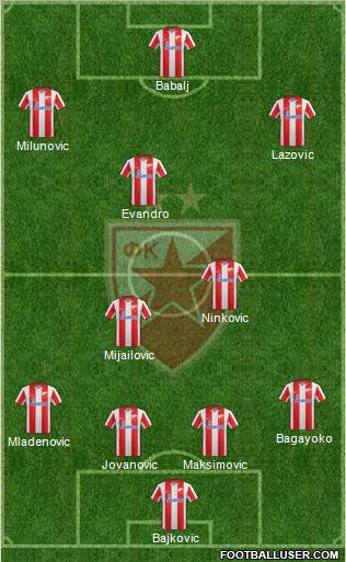 FC Red Star Belgrade Formation 2012