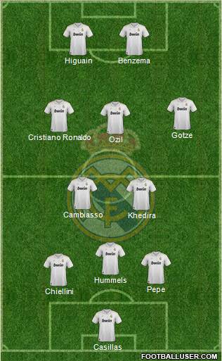 Real Madrid C.F. Formation 2012