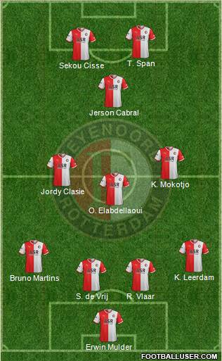 Feyenoord Formation 2012