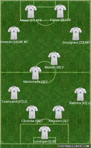 Leeds United Formation 2012