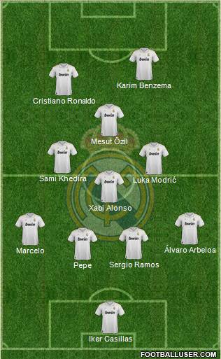 Real Madrid C.F. Formation 2012