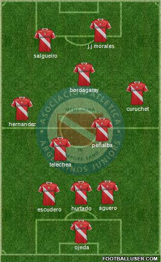 Argentinos Juniors Formation 2012