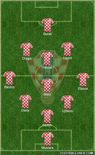 Croatia Formation 2012