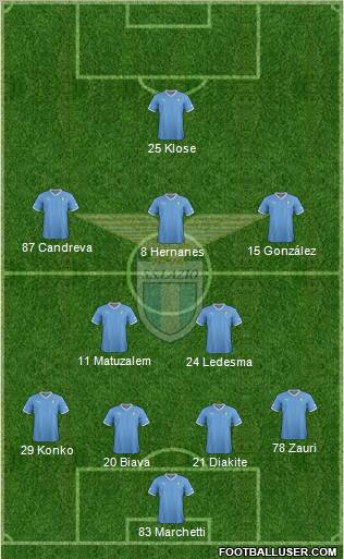 S.S. Lazio Formation 2012