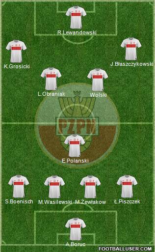 Poland Formation 2012