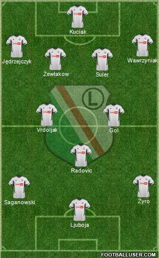 Legia Warszawa Formation 2012