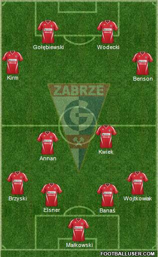 Gornik Zabrze Formation 2012