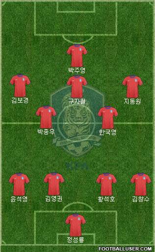 South Korea Formation 2012