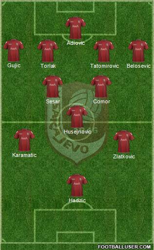 FK Sarajevo Formation 2012