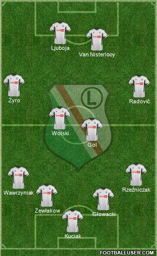 Legia Warszawa Formation 2012