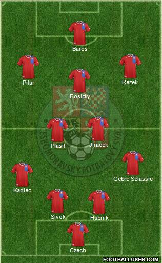 Czech Republic Formation 2012