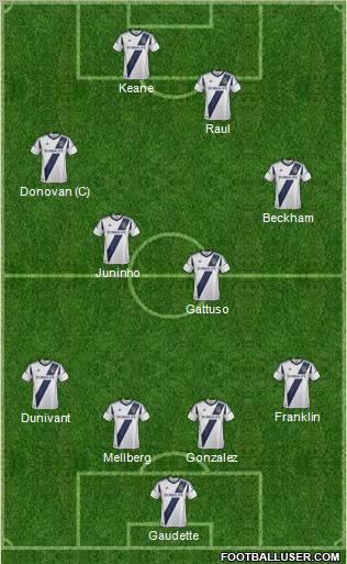 Los Angeles Galaxy Formation 2012