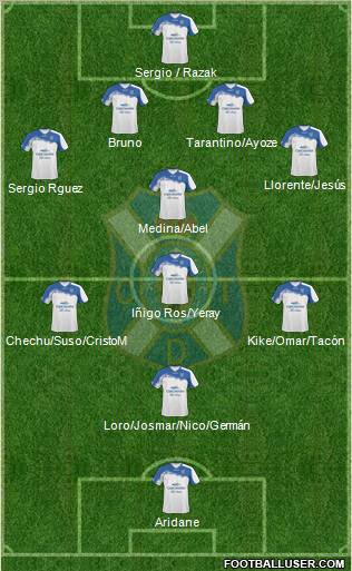 C.D. Tenerife S.A.D. Formation 2012