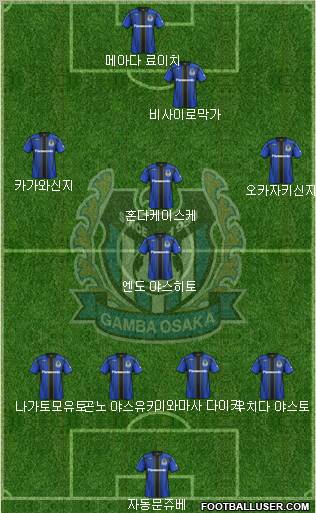 Gamba Osaka Formation 2012