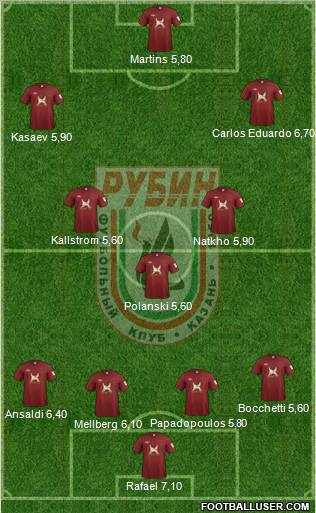 Rubin Kazan Formation 2012