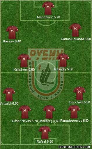 Rubin Kazan Formation 2012