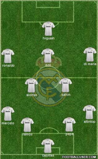 Real Madrid C.F. Formation 2012