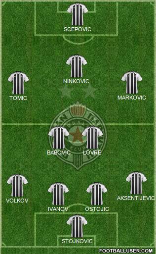 FK Partizan Beograd Formation 2012