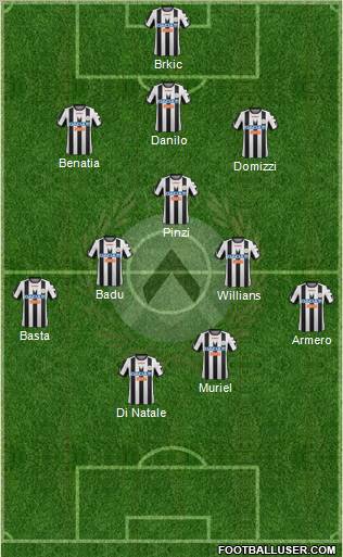 Udinese Formation 2012