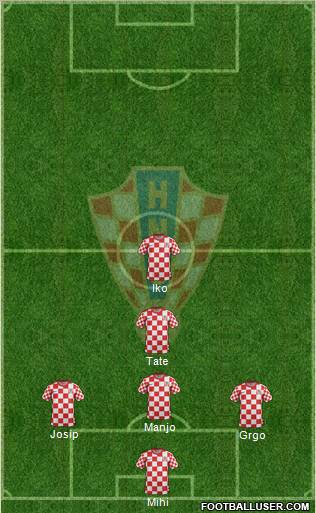 Croatia Formation 2012