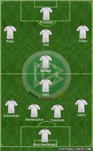 Germany Formation 2012