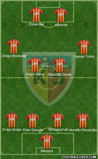 Kayserispor Formation 2012