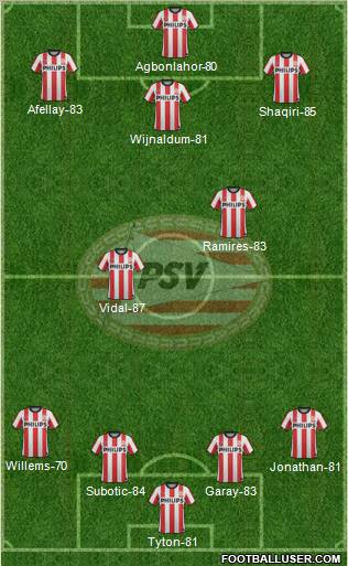 PSV Formation 2012