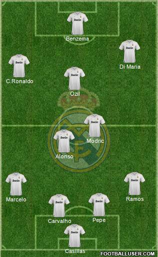 Real Madrid C.F. Formation 2012