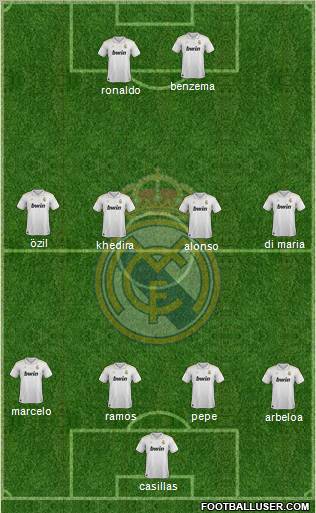 Real Madrid C.F. Formation 2012