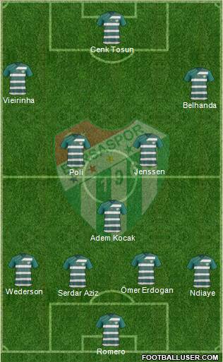 Bursaspor Formation 2012