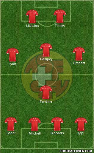 Switzerland Formation 2012